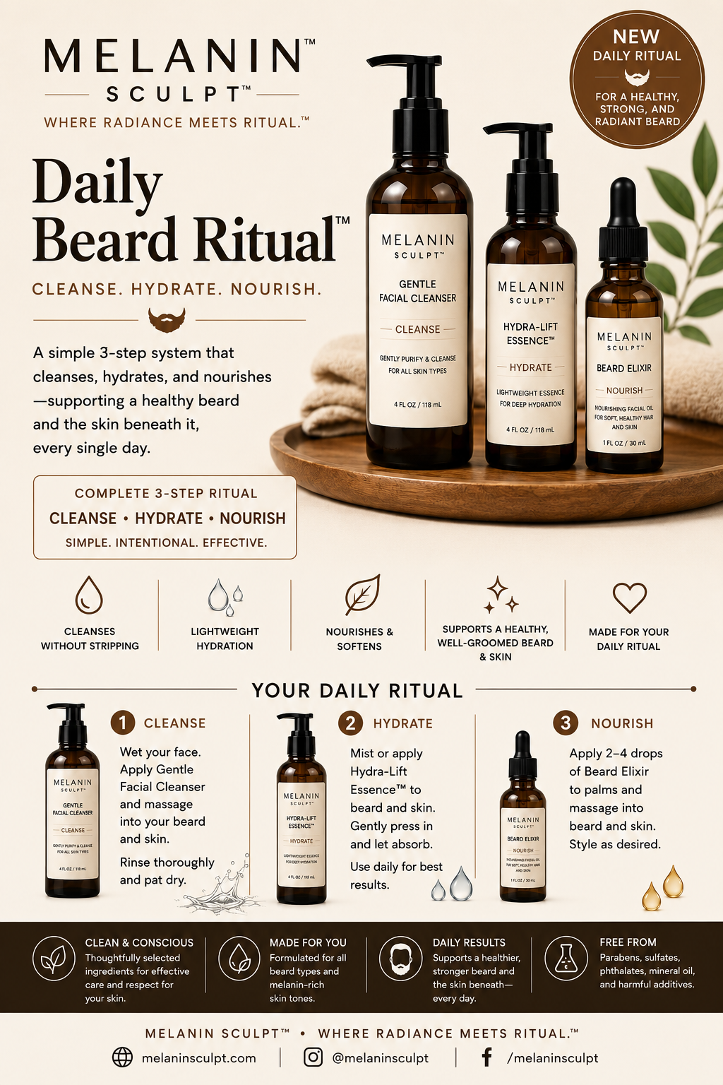 Daily Beard Ritual